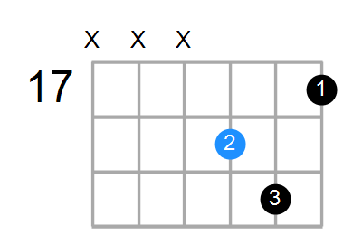 C#sus4#5 Chord